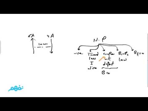 Neutral Point Part 1 - Physics - فيزياء لغات - للثانوية العامة -  المنهج المصري - نفهم