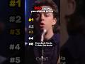 80s Songs You Should Know 1980s Greatest Music Hits 80smusic 1980s Popmusic