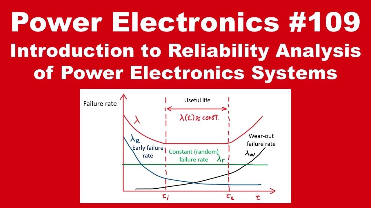 PE #109: Introduction to Reliability Analysis of Power Electronics Systems
