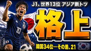 【衝撃】Jリーグがオランダ超えの世界13位…韓国メディア「事実上ヨーロッパ級」