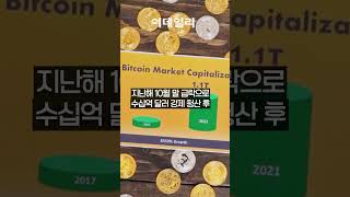 사상 최고서 40% 추락한 비트코인, 더 떨어진다?