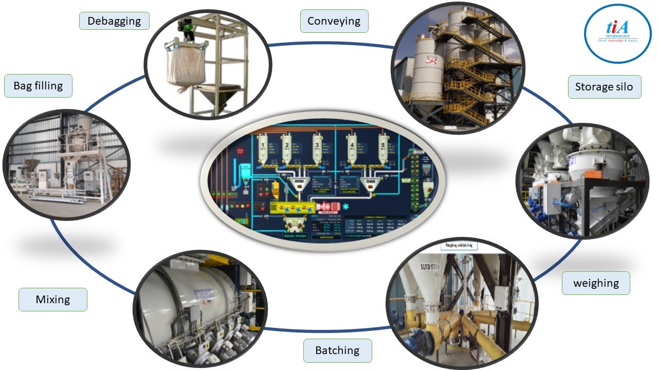 Tia Technology India Pvt.Ltd - Bulk material handling, Weighing, Batching, Bagging, big bag filling,