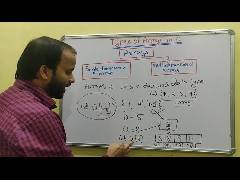 Basic of Computer Language Basic C Language Programming C Programming tutorial Hindi