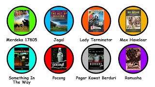 Download lagu Film Indonesia Yang Dilarang Tayang Dijelaskan Dalam 11 Menit! mp3