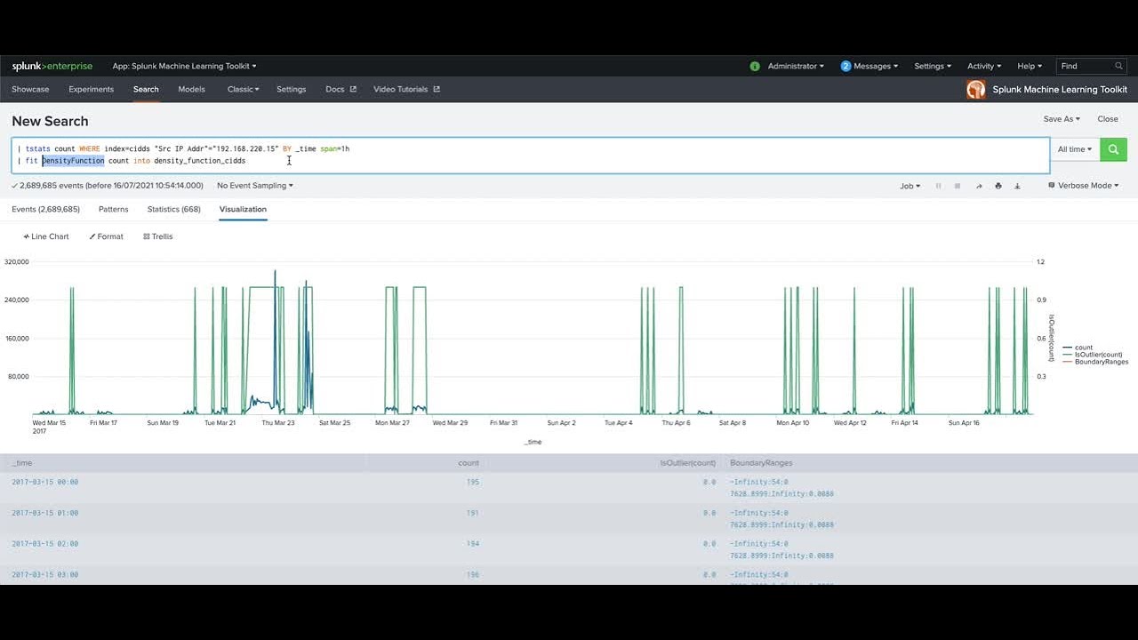 Splunk Machine Learning Toolkit Overview