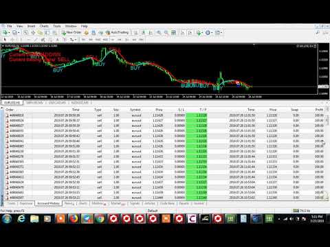 FOREX STAR LIFE EA 10K TURN TO 23231$ PROFIT ONE DAY DOUBLE ACCOUNT