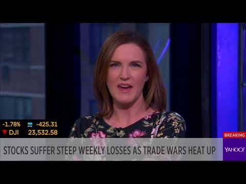 Market recap for Friday March 23rd