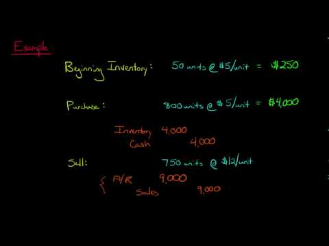 Part of a video titled Perpetual Inventory Accounting - YouTube