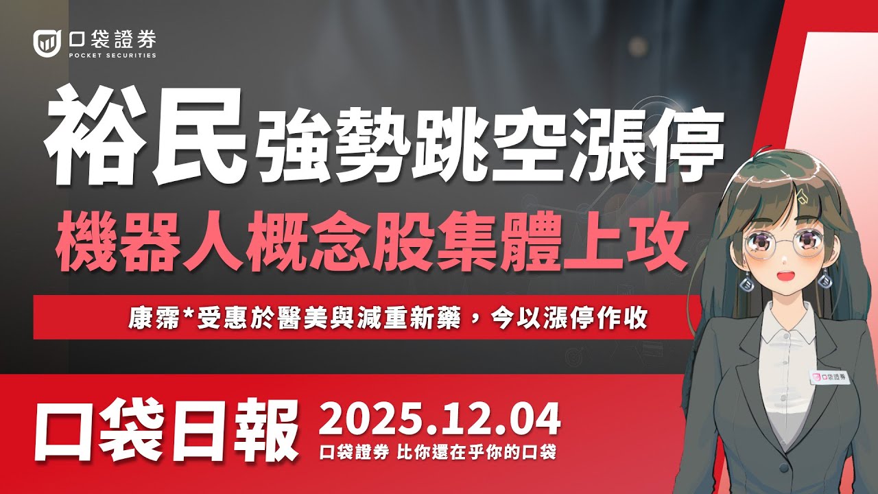 【口袋日報】裕民強勢跳空漲停!機器人概念股集體上攻,康霈*受惠於醫美與減重新藥,今以漲停作收|2025.12.04