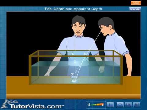 Real Depth and Apparent Depth