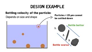 How do tube settler work - plate settler, lamella clarifier tutorial