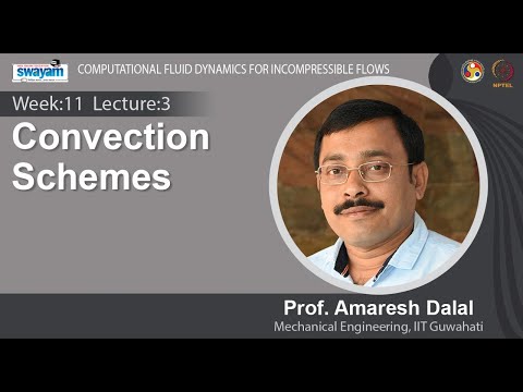 Computational Fluid Dynamics for Incompressible Flows Intro Video