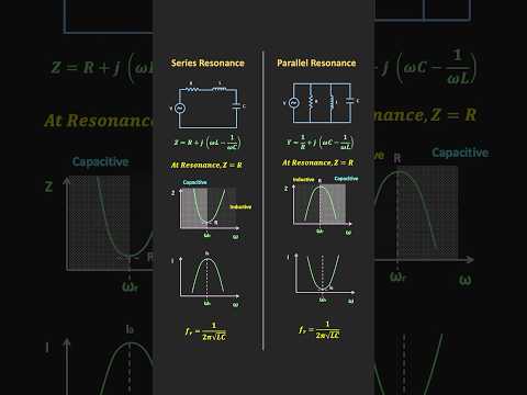 Series Resonance Vs Parallel Resonance #resonance