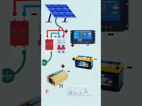 DIY Portable Solar Inverter Harness Free Energy Anywhere! ☀️🔋 #SolarPower #shortsfeed #shortsvideo