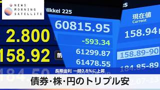 長期金利 一時2.8％に上昇 債券･株･円のトリプル安【モーサテ】