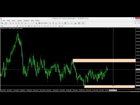 Poranek z rynkami - Damian Nowiszewski