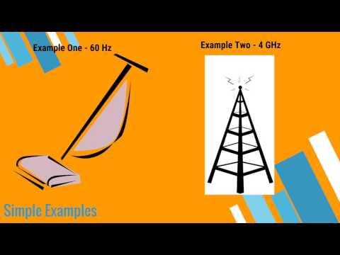 [EE2FH3 B27] - A Brief Introduction to Small Antennas