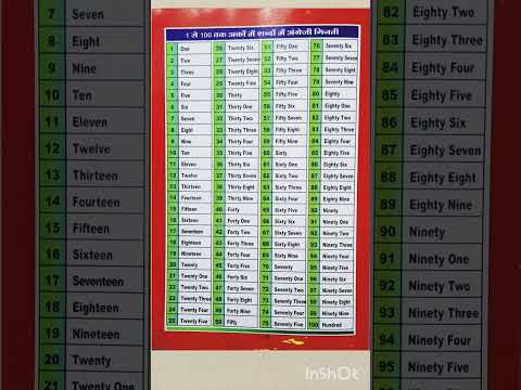 Number names 1 to 100 in english| one to Hundred Spelling 1 to 100 Spelling | Counting 1 to 100 |