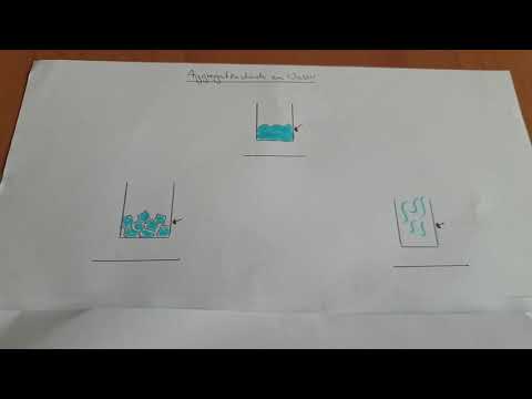 Aggregatzustände Wasser Einführung
