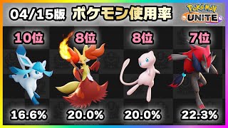 【ポケモンユナイト】ザシアンを抜いて1位がまさかのこいつ！！上位ランカー100人のポケモン使用率ランキング！《ポケモンUNITE》