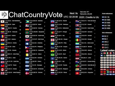 [Live] ChatCountryVote (2/1)