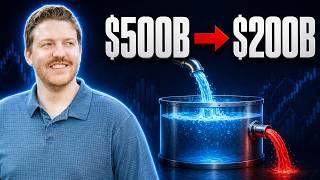 Crowding Out Effect Explained | Macroeconomics