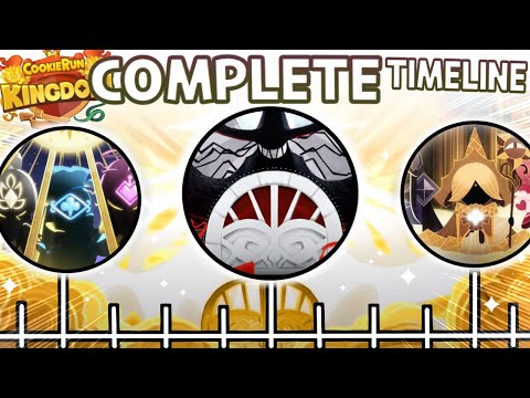 Good & Bad Witches?! The HISTORY of Cookie Run Kingdom? (3rd Anniversary)