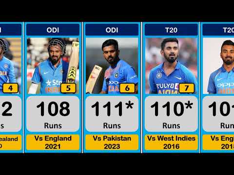 Kl Rahul's 15 Best Test, Odi, And T20 International Centuries