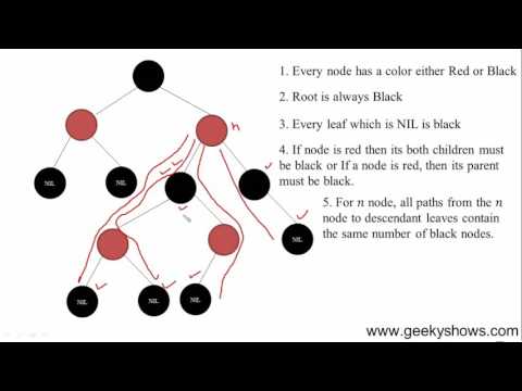 123 Red Black Tree Hindi