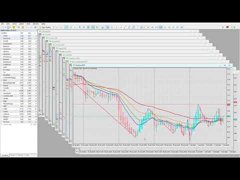 Video Open All Market Watch Symbols