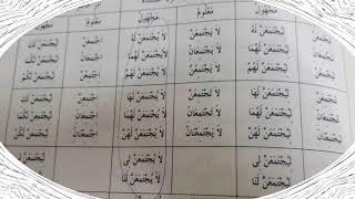 صورة شرح  "المقصود في عِلْمِ التَّصْريفِ "(46) /التصريف الكامل للثلاثي المزبد بحرفين