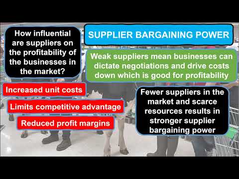 Porter's Five Forces Explained | Supermarket Industry Examples