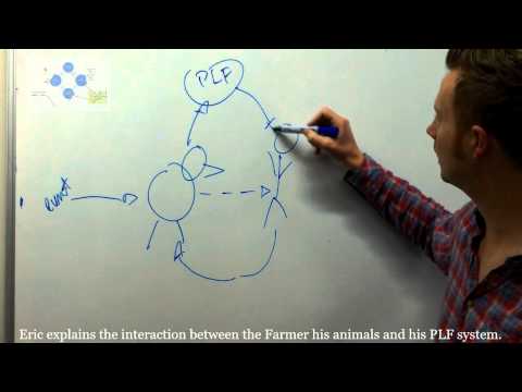 Eric Koenders explains Precision livestock farming in practice