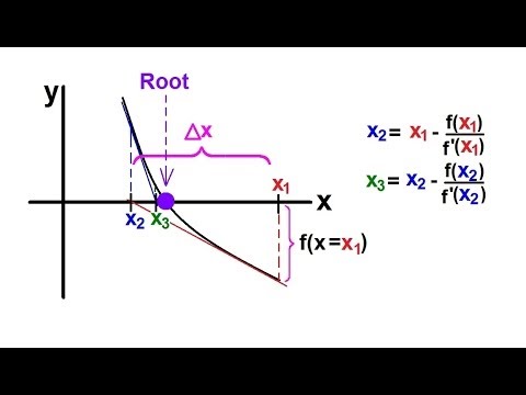 Calculus: Newton's Method (2 of 7) Basics Continued: Roots of Functions