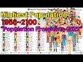 World Population Ranking History Projection 1950 2100 2022 Data