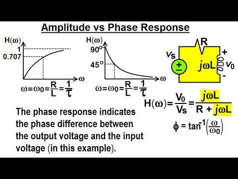 Electrical Engineering Ch 15 Frequency Response 1 of 56 What is a Transfer Function 1 of 3