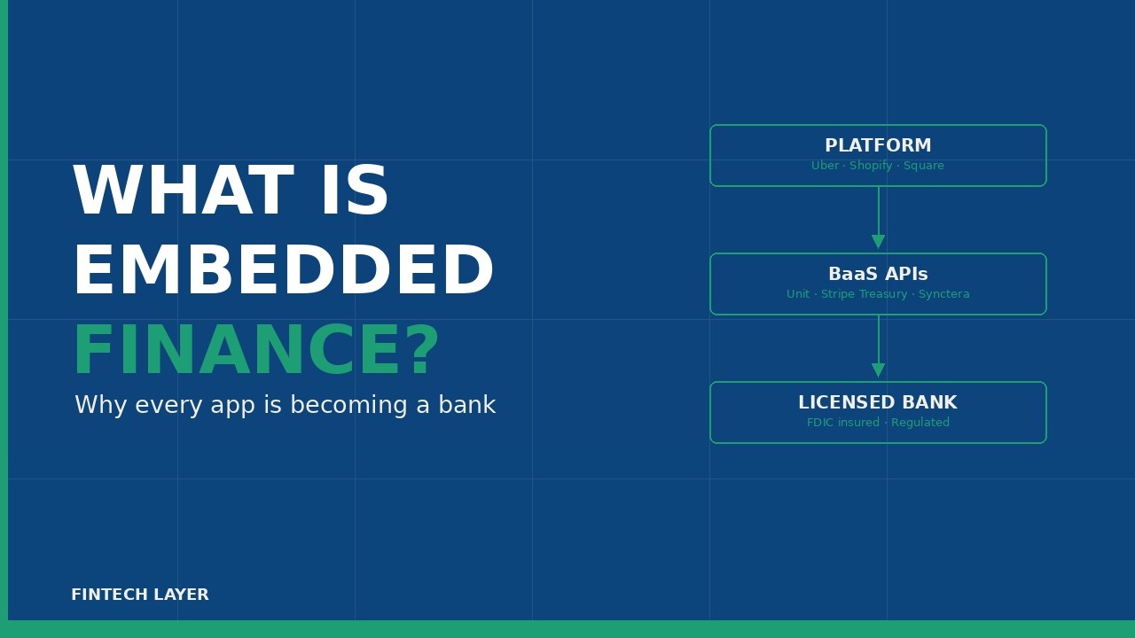 Embedded Finance Explained: The Infrastructure Behind Every App