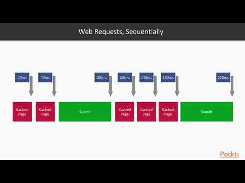 Hands on Concurrency with Go What Is Task Parallelism | packtpub com