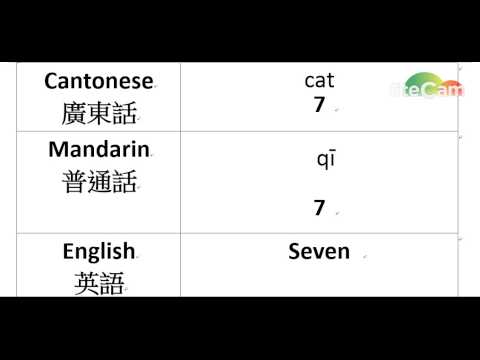 Easy to learn Cantonese in 4-minute | Number 1 to 10 [Basic Chinese| Cantonese] 廣東話教學 |粵語教學