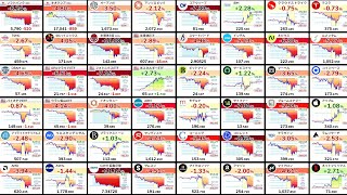 25歳資産1200万円貧乏人 FTがOpenAIの年間換算の継続収益は予想を700億ドルを500億ドルに下方修正（計算方法違い可能性）。AI半導体関連下落！米国携帯キャリアもスペースXショック！