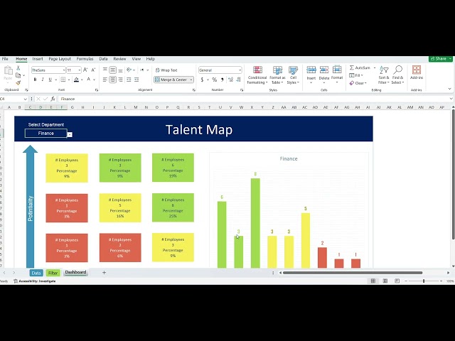 تخطيط مواهب المنظمة بإستخدام نموذج الشبكات الـ9