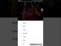 Barney Error 50 Spead X4 Or X3 75