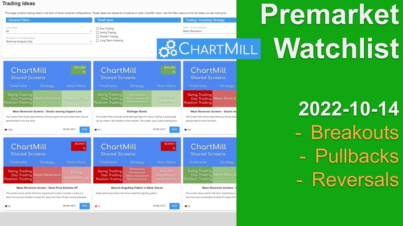 Pre Market Stocks to watch 2022-10-14