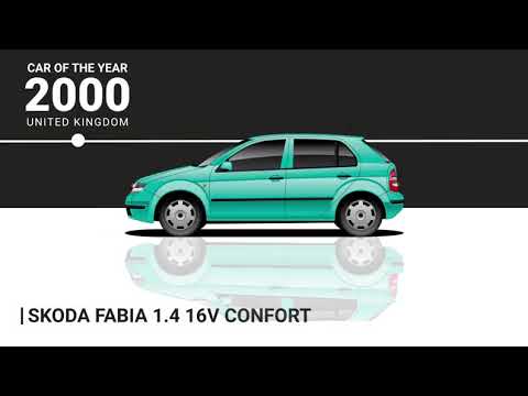 Every What Car? Car of the Year Winner (1978 - 2020)