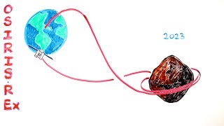 321Science! What is OSIRIS-REx