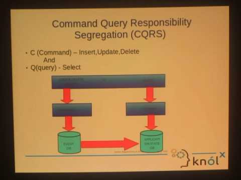 Event Sourcing with Eventuate