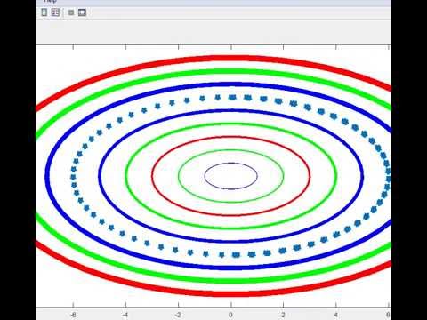 Matlab Code Multiple Colors Co-centric Circles