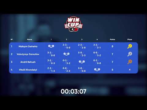 18:30 Maksym Deineha 2-3 Andrii Rehush West 3 WIN CUP 30.10.2022 | TABLE TENNIS WINCUP