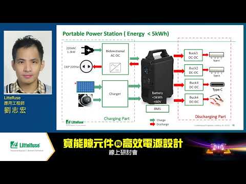 打造高效可靠儲能電力系統　全面性電路/系統保護勢在必行-Littelfuse