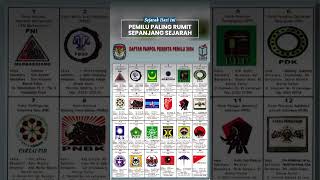 Momen Pileg ke-9 pada 5 April 2004, Dianggap Jadi Pemilu Paling Rumit dan Panjang dalam Sejarah